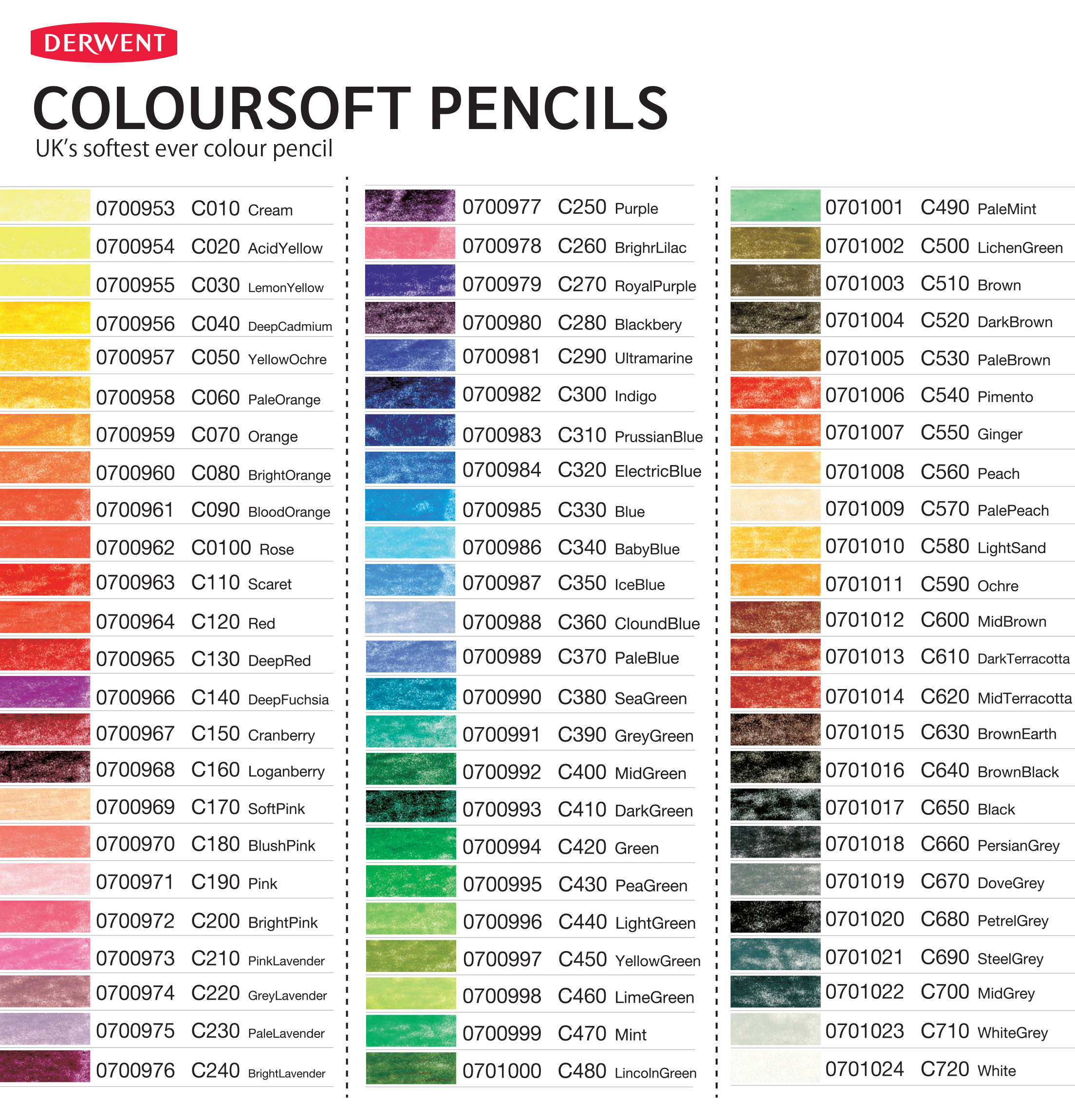 Chart Derwent Coloursoft.png